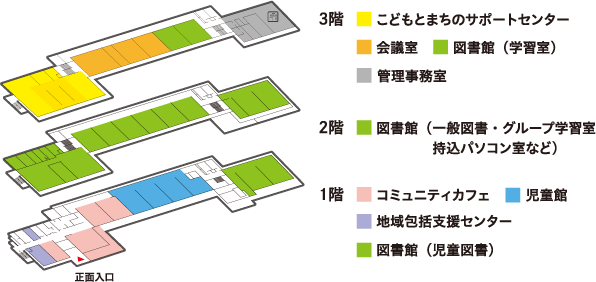 グルッポふじとう施設案内