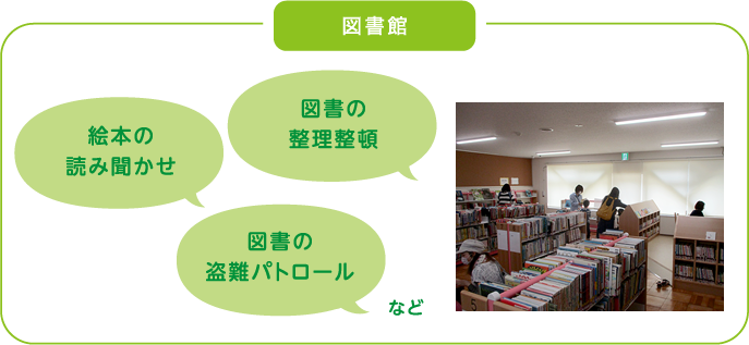 図書館